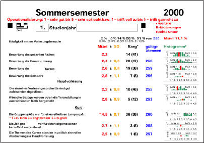 Sommersemester